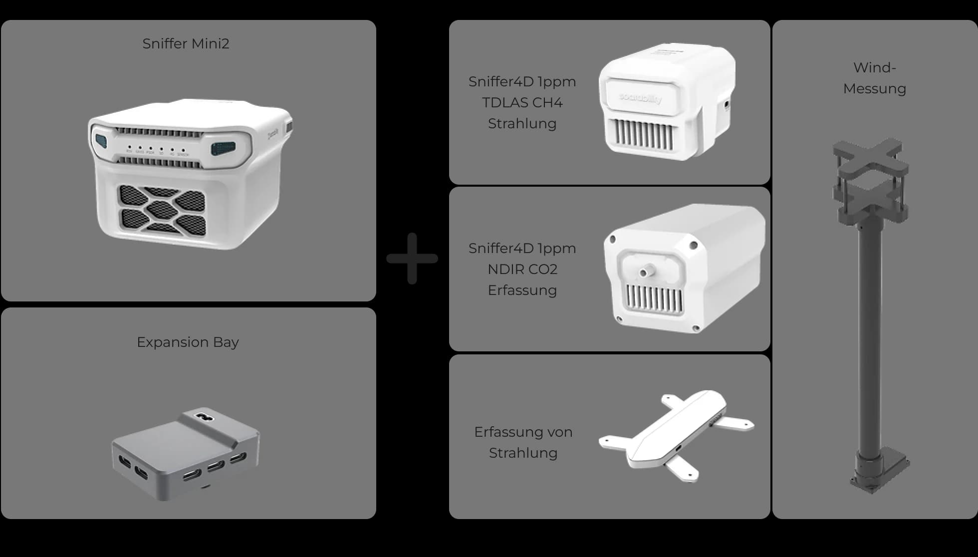 Sniffer4D Mini2 mit Erweiterungsmodul und externen Modulen
